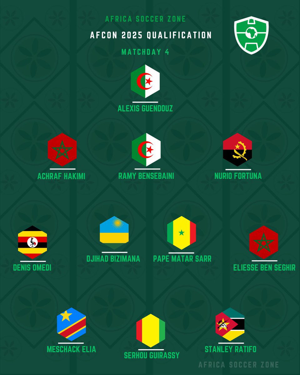 DifferenceOffi3's tweet image. Africa Cup of Nations Qualification Round 4: Team of the Round
[ @AfricaSoccer_zn ]
#USFN 
#AFCONQ2025 #AFCON2025Q