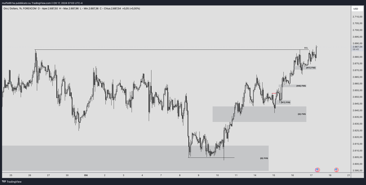 MM Trading tweet media