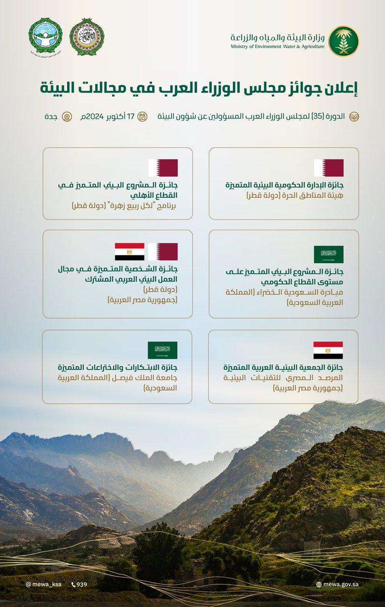 MEWA_KSA's tweet photo. فوز المملكة في جائزة المشروع البيئي المتميز على مستوى القطاع الحكومي لمبادرة السعودية الخضراء، ضمن إعلان جوائز #مجلس_الوزراء_العرب_المسؤولين_عن_شؤون_البيئة
في المجالات البيئية. https://t.co/gYzyHkP0Nb