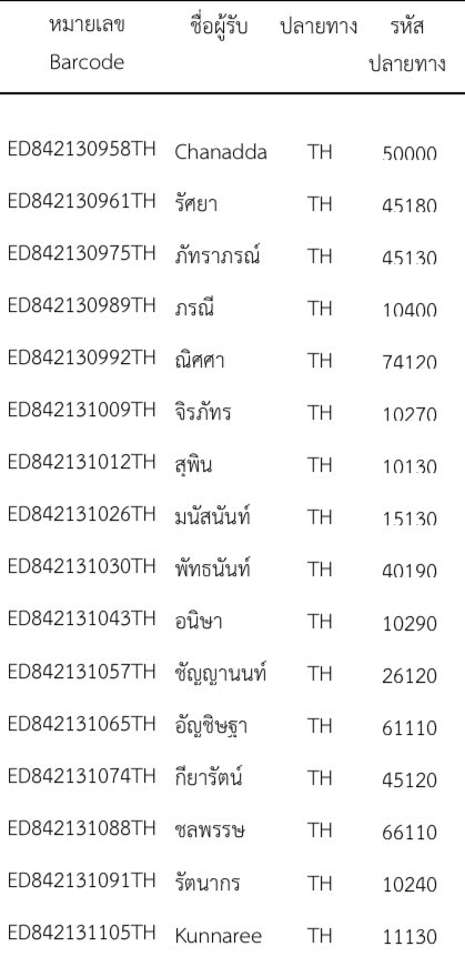 ppkkshop's tweet photo. 📦 TRACKING NUMBER 
+ ขนส่ง: ไปรษณีย์ไทย
+ ติดตามสถานะ: https://t.co/lKyOM6oBZZ
+ เสิร์จแล้วไม่พบเลขแจ้งทาง dm

#trackingppkk https://t.co/q6rVb59txt