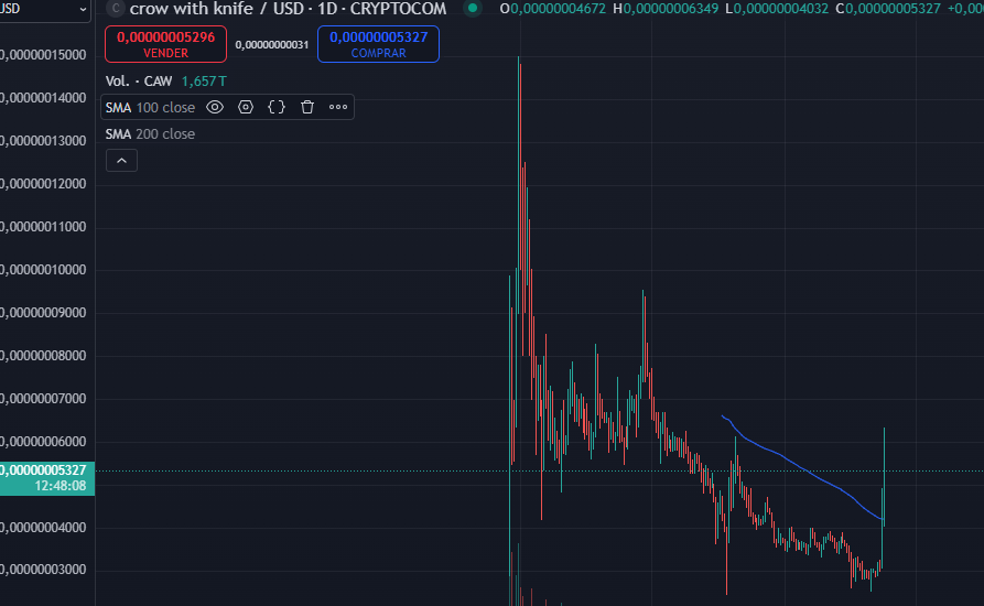 cryptolanders's tweet image. #crowwithknife 
crow with knife 
$CAW $CAW
I pity the jeets