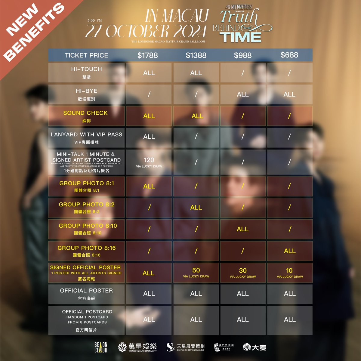 Wanxing_ent's tweet photo. 【NEW SPECIAL BENEFIT】
✨4MINUTES FANCON：TRUTH BEHIND THE TIME IN MACAU✨

📢《4MINUTES》的劇粉們注意啦!!
⚠️最後召集啦！！
《4MINUTES》的演員們希望與劇粉們更加親密，所以再次增加了更多特別的獨家福利👏🥰  一次性滿足你們所有的需求！！❤️
10月27日在澳門約定你！🫶

🕰｜演出日期：2024年10月27日(星期日) 
🕖｜演出時間：下午5時正
📍｜演出地點：澳門倫敦人 - 梅菲爾大型宴會廳
🎫｜門票售價：港幣HKD / 澳門幣MOP $1,788 / $1,388 / $988 / $688
🪧｜主辦單位：萬星國際娛樂文化
🏷️｜經紀公司：BeOnCloud

🔗｜售票連結：
廣星傳訊 - https://t.co/3WEAia7Q3N
大麥 - https://t.co/eIkuxQPyQ5

📢｜購票資訊：
10月4日（五）中午12:00起於廣星傳訊、大麥公開發售 

- 詳情請留意主辦方公告
- 主辦方保留活動異動之權利
- 福利中獎名單將於活動前一天公佈

✨——————🕰️——————✨

【NEW SPECIAL BENEFIT】
✨4MINUTES FANCON: THE TRUTH BEHIND THE TIME IN MACAU✨

📢 4MINUTES fans gather!!
⚠️ Finally called!
《4MINUTES》artists want to get closer to fans, so once again, more special exclusive benefits are added！！👏🥰 
All your needs at once! ❤️
See you in Macau on October 27! 🫶 

🕰｜Show Date：27th Oct. 2024 (SUN) 
🕖｜Show Time：5PM 
📍｜Venue：The Londoner Macao -  Mayfair Grand Ballroom
🎫｜Ticket Price：HKD / MOP  $1,788 / $1,388 / $988 / $688
🪧｜Organizer：WANXING ENTERTAINMENT
🏷️｜Artist Management：BeOnCloud

🔗｜Ticketing Link：
Macau Ticketing - https://t.co/3WEAia7Q3N
Damai - https://t.co/eIkuxQPyQ5

📢｜Public Sale!
Time：From 12:00 PM., 4th Oct. 2024 (Fri.) sales on Macau ticketing and Damai.

- Please refer to WanXing Entertainment for further notice and information.
- The organizer reserves the right to change the event.
- Benefit Winners List will be announced the day before the event.

#4MINUTES_UntoldStory
#4MINUTES2024
@beoncloud_th 
@Wanxing_ent

#jesjpp

#BibleWichapas #bsumone

#Basvpr

#yosatorn_job

#jjaypf

#FuaizThanawat

#athenswerapat

#jet_bundit