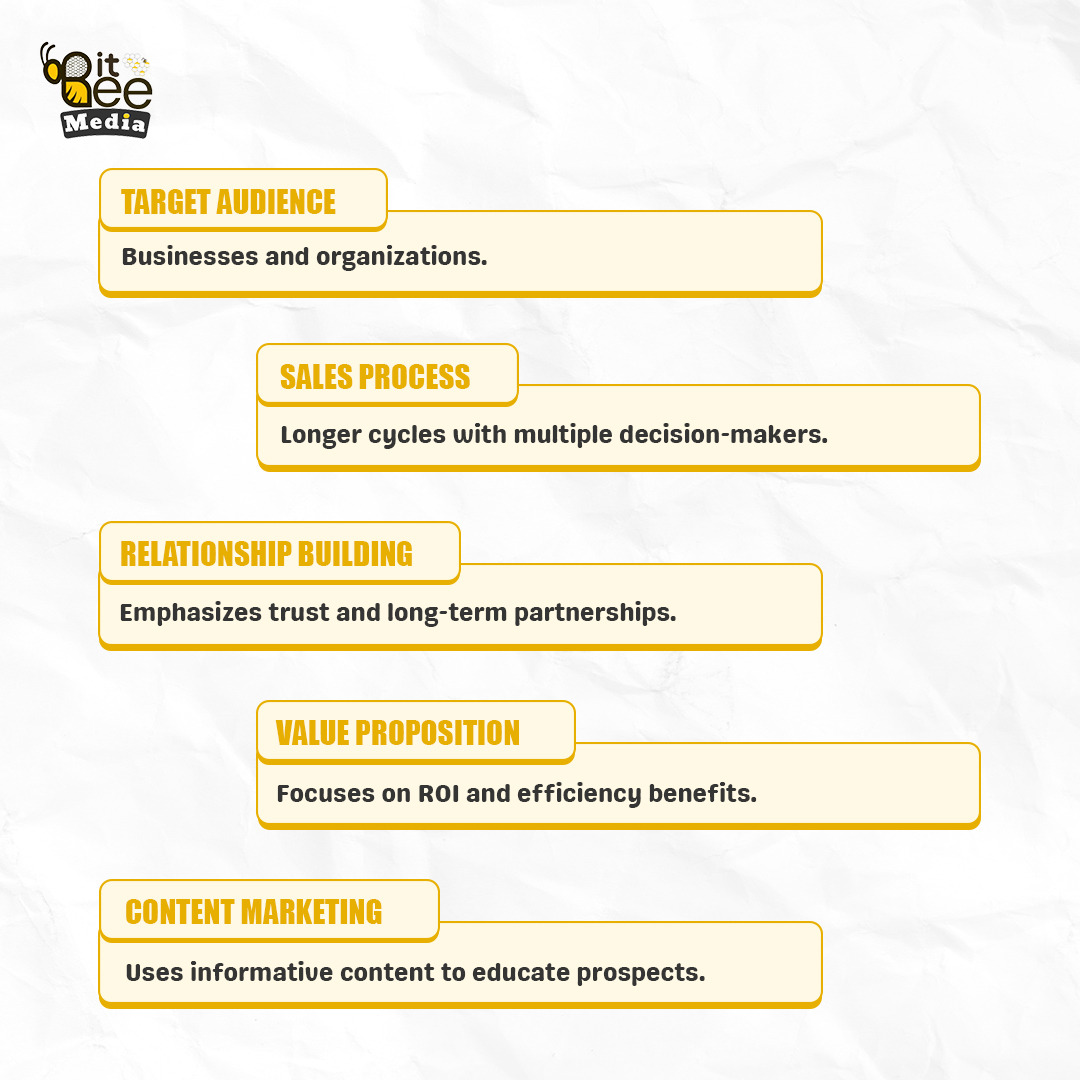 MediaBitbe77897's tweet image. Unlock B2B marketing success! 🤝 Focus on trust, ROI, and long-term partnerships. 🚀 Swipe for key insights! 
#B2BMarketing #BusinessGrowth #BitBeeMedia