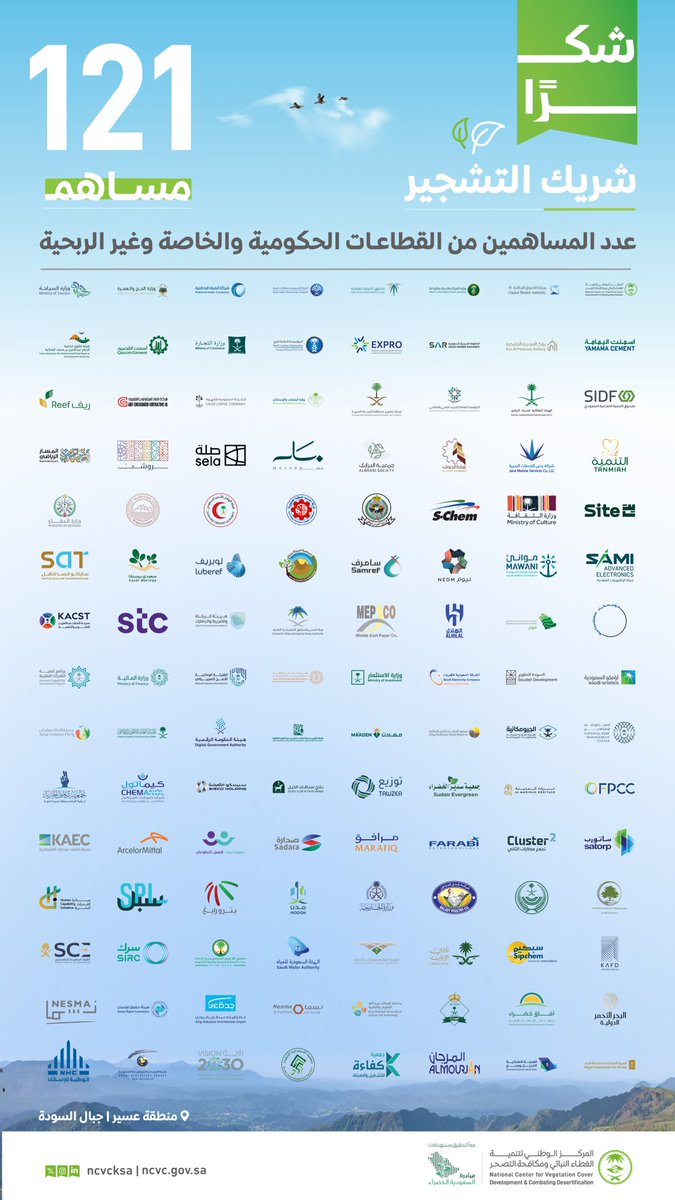 شكرًا شركاء التشجير.. بدعمكم نواصل رحلة تحقيق مستهدفات #مبادرة_السعودية_الخضراء ؛ لتعزيز الغطاء النباتي وضمان بيئة مستدامة لنا ولأجيالنا.

#شكراً_شريك_التشجير
#البرنامج_الوطني_للتشجير