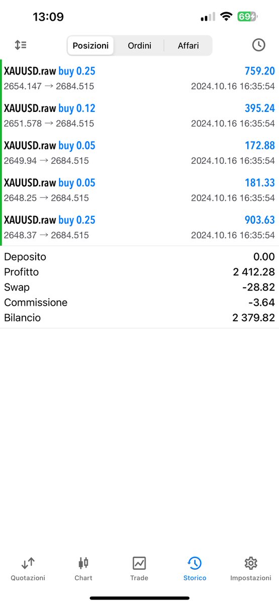 MM Trading tweet media