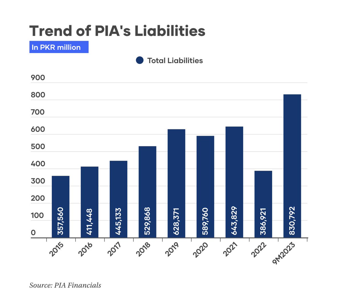 jhaque_'s tweet photo. Pakistan’s troubled privatization plan struggling to take off

Bidding date for PIA likely to be extended further

https://t.co/8sKgKSBx4p https://t.co/sh9nsUDmmu