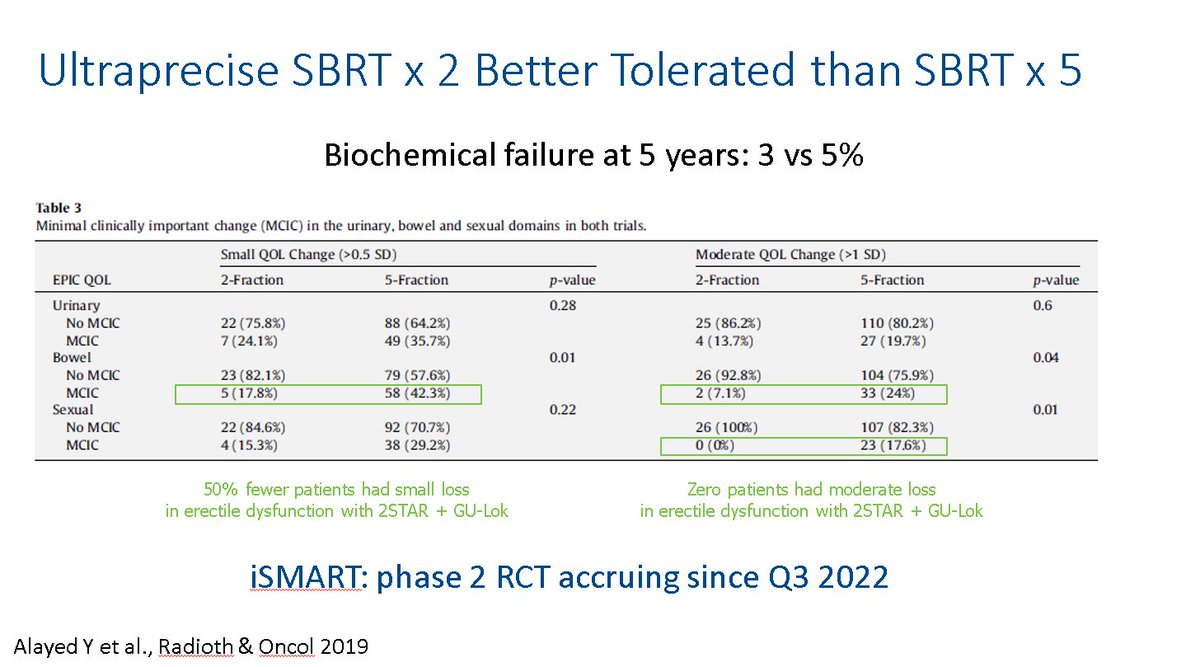 Dr. Andrew Loblaw tweet media
