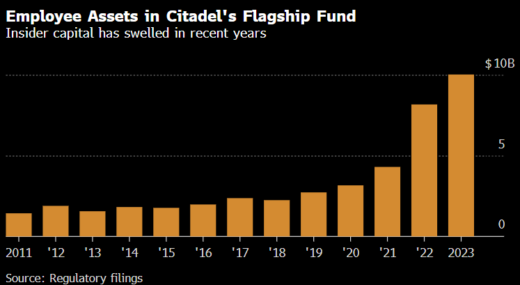 Well oiled machine...employees will never need to work again...quite like $NVDA