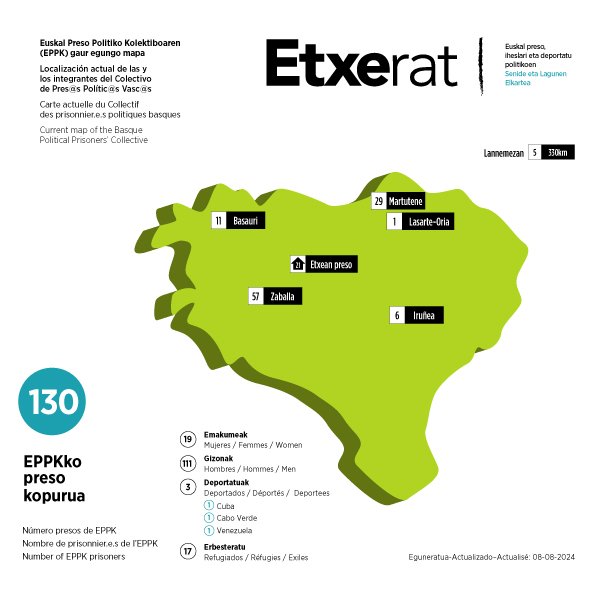 Sarek adierazi du 52 euskal presori eragingo diela 7/2014 legearen erreformak, eta zazpik aske beharko luketela lehenbailehen. 

«7/2014 lege organikoa 'ad hominem' diseinatu zen, berariaz soilik pertsona batzuei eragin ziezaien»

1️⃣2️⃣9️⃣ #DenakEtxera ❤‍🔥