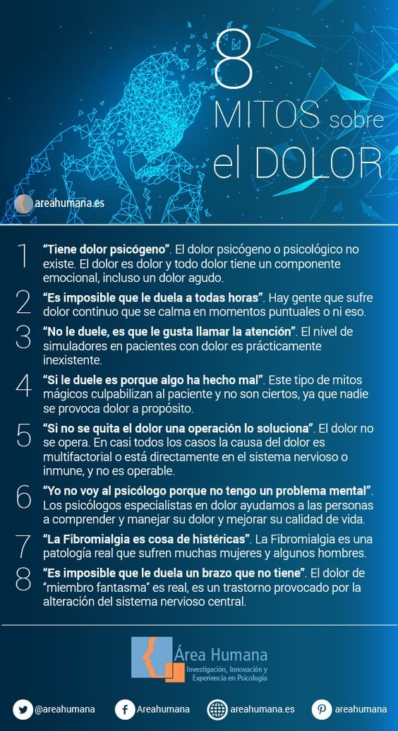 Desmintiendo 8 mitos sobre el dolor  #DiaMundialContraElDolor 
#dolorcronico
#fibromialgia
#Visibilizar