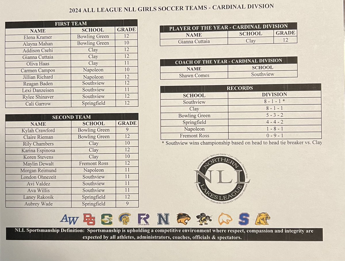 Congratulations to those that have been selected to the 2024 NLL All League Girls Soccer Teams in both the Buckeye &amp; Cardinal Divisions!