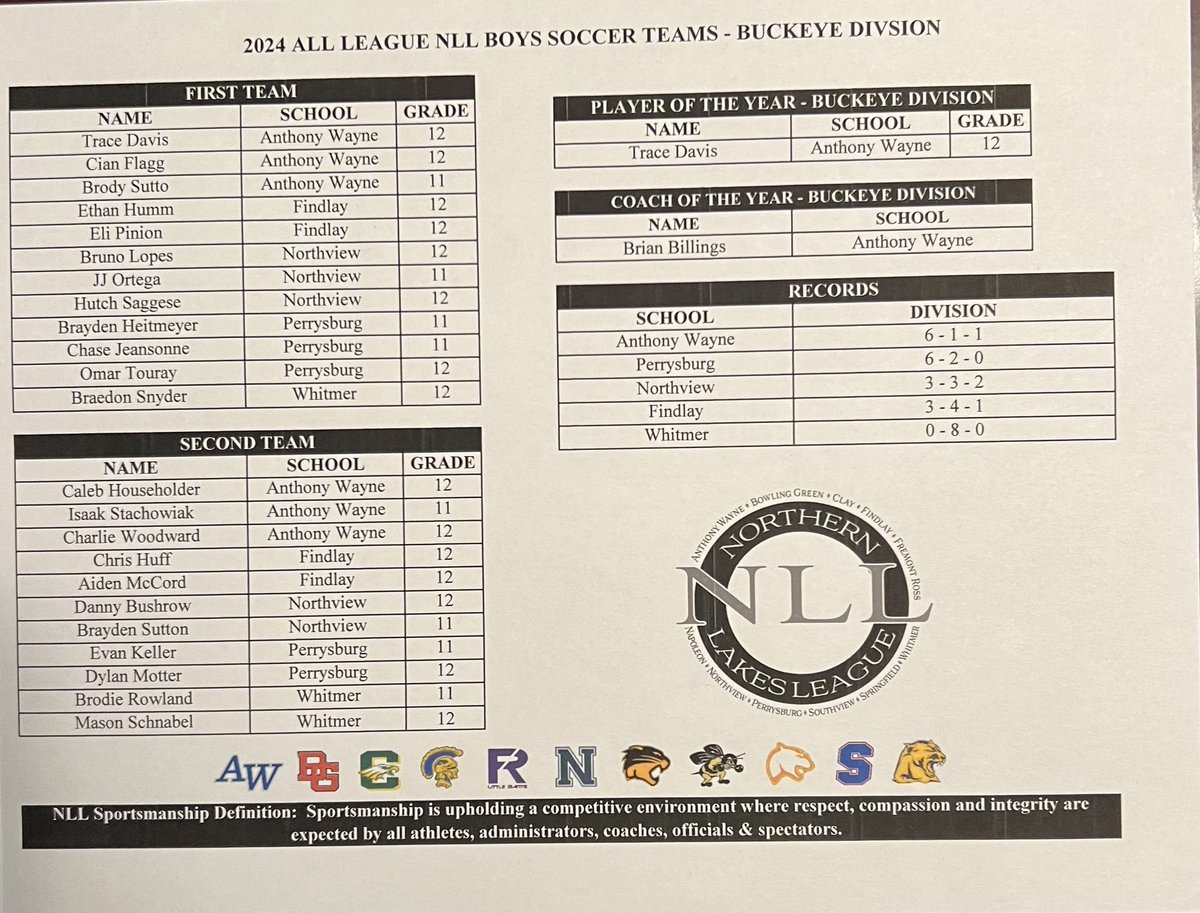 Northern Lakes League tweet media