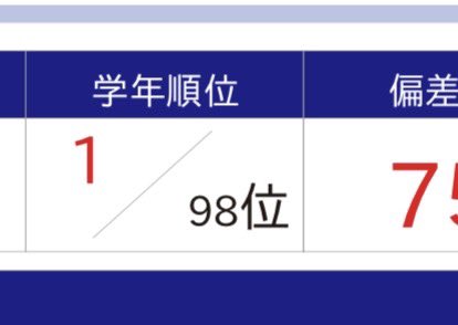 mugi__0505's tweet photo. 数学のテストで学年1位取れたよ😭
文系でとってる人だけやから全体の人数あんま多くないけど嬉しすぎる https://t.co/QM41G2zAJj