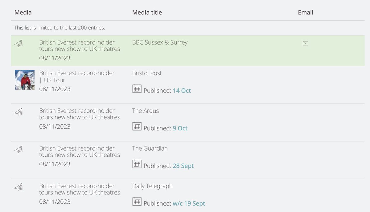 Wondering what happens to your press release or assets after distribution? 🤔 With Ace Media's Activity tool, you can effortlessly track content views and downloads. Stay in the loop and keep tabs on everything with ease. 📊 #MediaRelations #AceMedia #StayInformed