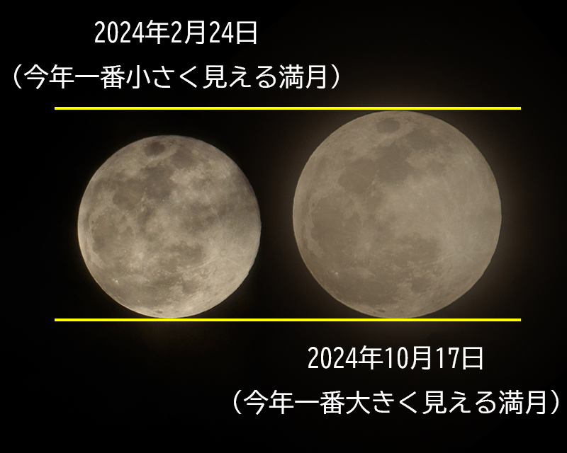 2024年に一番小さく見えた満月と並べると、ずいぶん大きさが違います。地球と月との間の距離が一定ではなく、近い所と遠い所があるためですね。