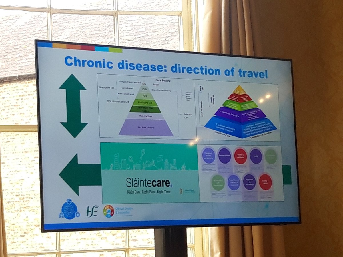 CDP-CDP (@cdpcdp_ie) on Twitter photo Huge thanks to <a href="/kate_gajewska/">Kate Gajewska</a> <a href="/Diabetes_ie/">Diabetes Ireland</a> for sharing her knowledge, expertise and personal journey at our end of programme event Huge thanks to <a href="/kate_gajewska/">Kate Gajewska</a> <a href="/Diabetes_ie/">Diabetes Ireland</a> for sharing her knowledge, expertise and personal journey at our end of programme event