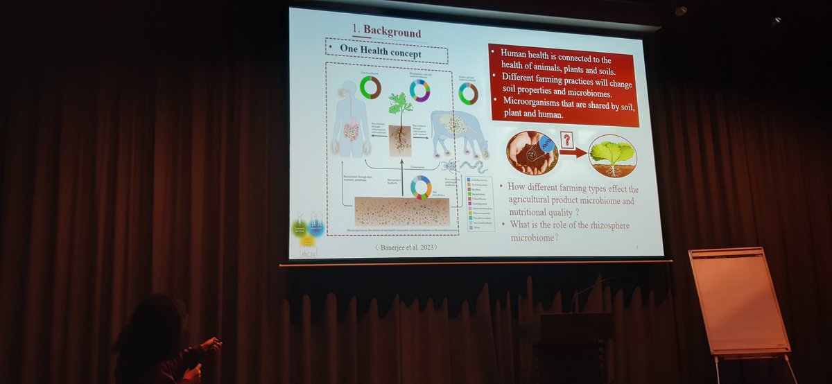Harro Bouwmeester (@harrobouwmeest1) on Twitter photo Wenyi Jia presenting our work in the <a href="/MicroHealth_KIC/">MicroHealth_KIC</a> project on the effect of agriculture on microbiome and nutritional composition of agricultural products, part of the NWO KIC Microbiome program. Wenyi Jia presenting our work in the <a href="/MicroHealth_KIC/">MicroHealth_KIC</a> project on the effect of agriculture on microbiome and nutritional composition of agricultural products, part of the NWO KIC Microbiome program.