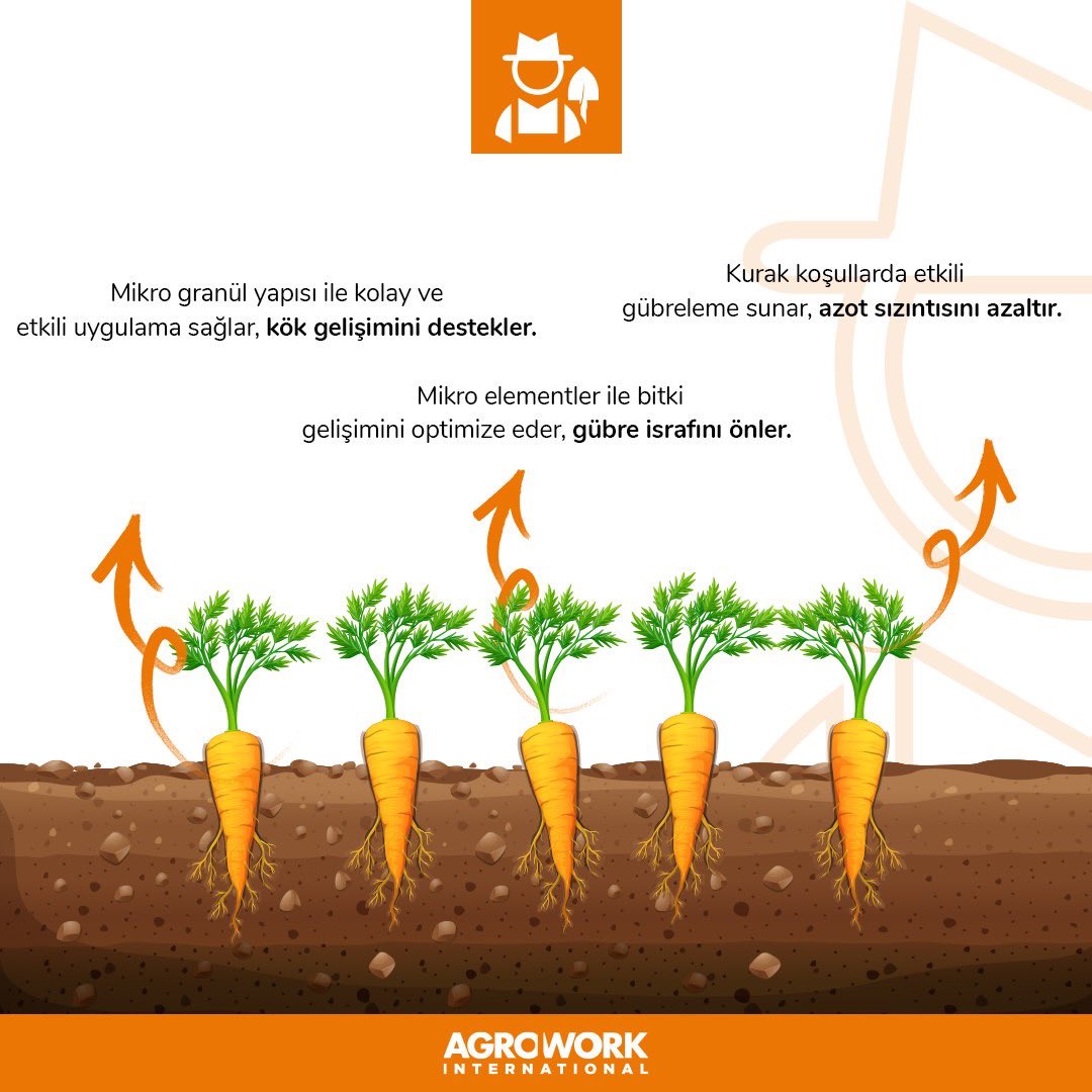 awicomtr's tweet image. Güçlü, etkili ve sürdürülebilir tarım için gelişmiş bir çözüm STARTWORK 🌱

 #STARTWORK #TarımdaVerimlilik