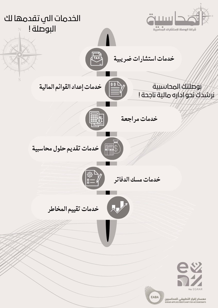 أكتشفوا خدمات شركة البوصلة التي تميزنا في تقديم الحلول المتكاملة ✨

نحن هنا لنقدم لكم كل ما تحتاجونه لتحقيق أهدافكم بكفاءة واحترافية 💯

لتكون البوصلة وجهتكم نحو النجاح واضحة🧭

#البوصلة
#عيش_المحاسبة 
#معسكر_اقرار_التطبيقي_للمحاسبين