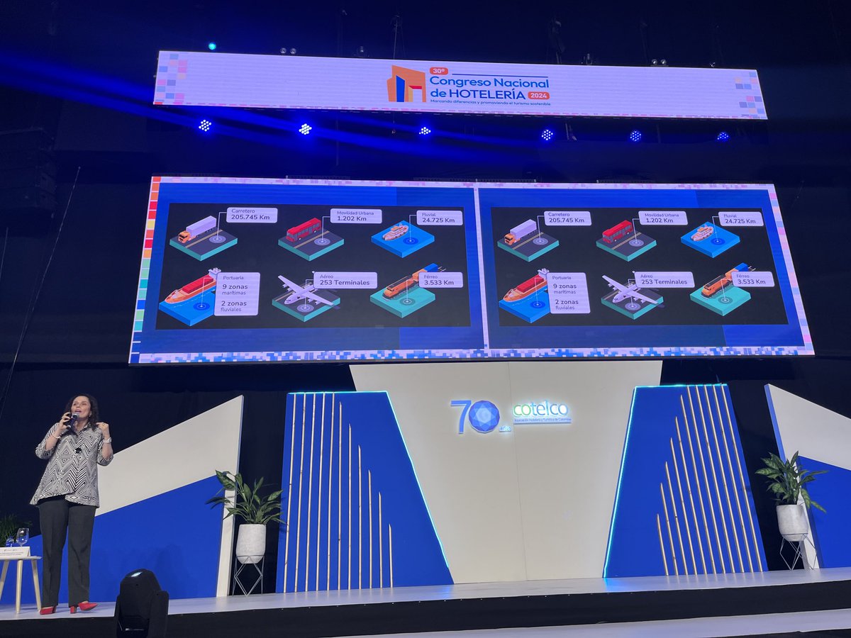 A esta hora la Ministra ⁦<a href="/Maria_Constanz_/">María Constanza García Alicastro</a>⁩ interviene en el 30 Congreso Nacional de la Hoteleria, en #Barranquilla ⁦<a href="/Cotelcolombia/">Asociación Hotelera y Turística de Colombia</a>⁩ ⁦<a href="/MinTransporteCo/">MinTransporte</a>⁩ ⁦<a href="/MincomercioCo/">MinComercio Colombia</a>⁩ <a href="/fontur/">Fontur Viagens</a>