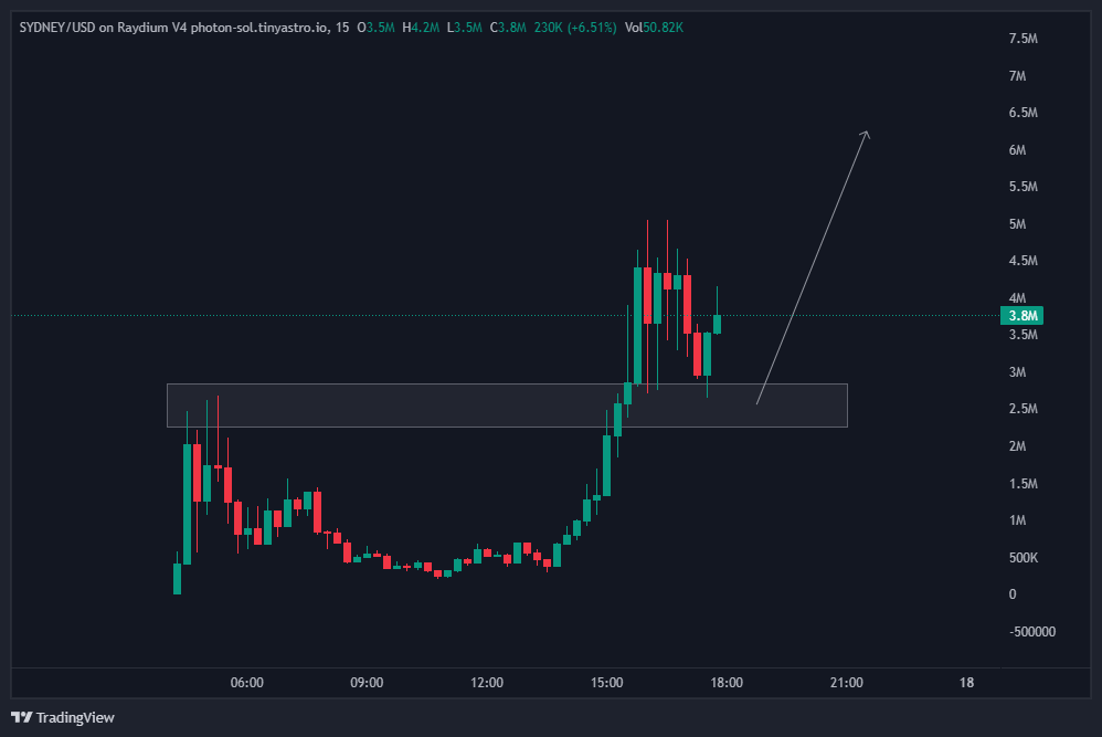 dxrnelljcl (@dxrnelljcl) on Twitter photo Chart looking very healthy on $sydney
The lore will spread, and as more people understand the signifance, price will go higher
$goat was created by <a href="/truth_terminal/">terminal of truths</a>
<a href="/truth_terminal/">terminal of truths</a> quotes $sydney to be the girl goatse, and is clearly attracted to her
Thesis is clear. HODL Chart looking very healthy on $sydney
The lore will spread, and as more people understand the signifance, price will go higher
$goat was created by <a href="/truth_terminal/">terminal of truths</a>
<a href="/truth_terminal/">terminal of truths</a> quotes $sydney to be the girl goatse, and is clearly attracted to her
Thesis is clear. HODL