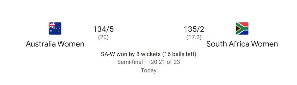 GaytonMcK's tweet photo. Well done to the Proteas Women! First victory against Australia and Australia's first loss in 15 games! Just fantastic. One more, let's go! 🇿🇦🇿🇦🇿🇦🇿🇦🇿🇦🇿🇦🇿🇦🇿🇦🇿🇦🇿🇦🇿🇦🇿🇦🇿🇦🇿🇦🇿🇦🇿🇦🇿🇦🇿🇦🇿🇦🔥🔥🔥🔥🔥🔥🔥🔥🔥🔥🔥🔥🔥🔥 https://t.co/gxpdY4UpxL