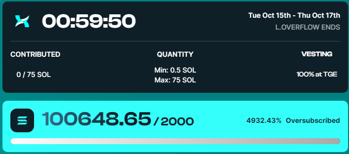 Crayola_Capital's tweet photo. The $ARCTIC L.OVERFLOW raise just surpassed 100,000 SOL and is still going up rapidly with 1 hour left.

Remember only ~2000 SOL worth of contributions gets into the sale and the rest are reimbursed and have to buy on the open market. 

God speed lads https://t.co/IAn96zVXHt