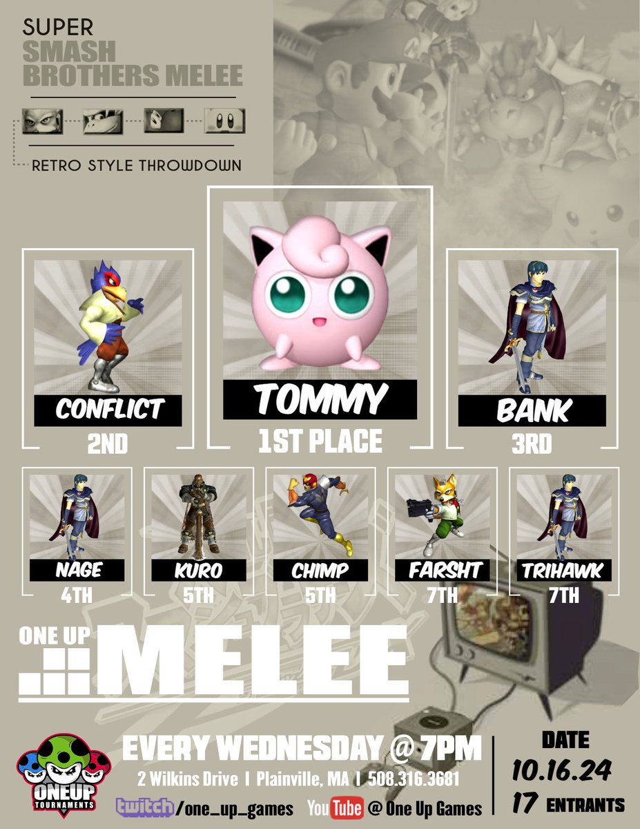 OneUpGamer's tweet photo. Results from this week's #OneUpMelee! Thanks for playing, everyone!
1. Tommy
2. Conflict
3. @reversefair
4. @Nage_NE
5. @kuroviiii
5. Chimp
7. Farsht
7. @_Trihawk_
#SmashMelee #SSBM #Smash #SmashBros #Melee #CompetitiveSmash #NewEnglandSmash #Videogames #Gamer #SmashBros https://t.co/dbwROlPiyS