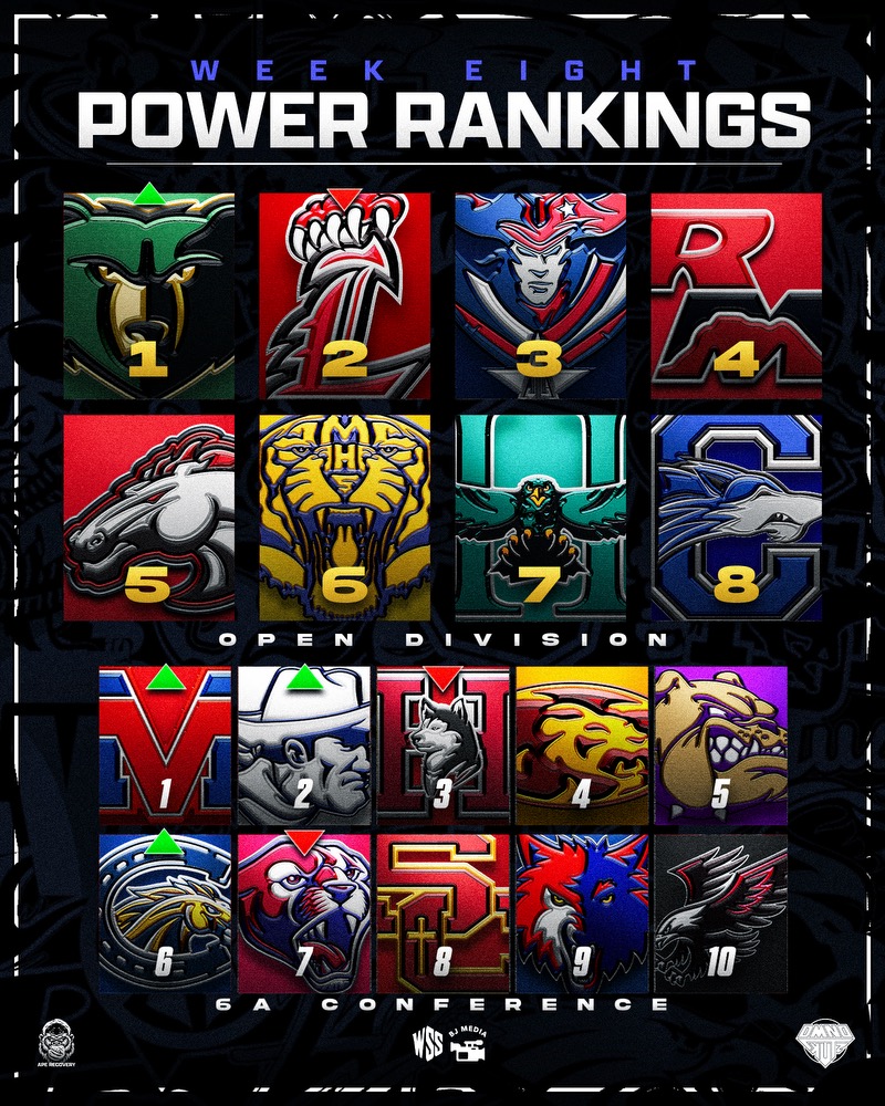BJMedia1's tweet photo. On Monday, I submitted my ballot for the Hypamark media composite rankings. Here is what I submitted:

Open
1. Basha (6-1)⬆️1
2. Liberty (5-1)⬇️1
3. ALA Queen Creek (6-0)
4. Red Mountain (6-0)
5. Brophy (5-1)
6. Marana (7-0)
7. Highland (5-1)
8. Chandler (4-2) https://t.co/Xz1VhjOvzD