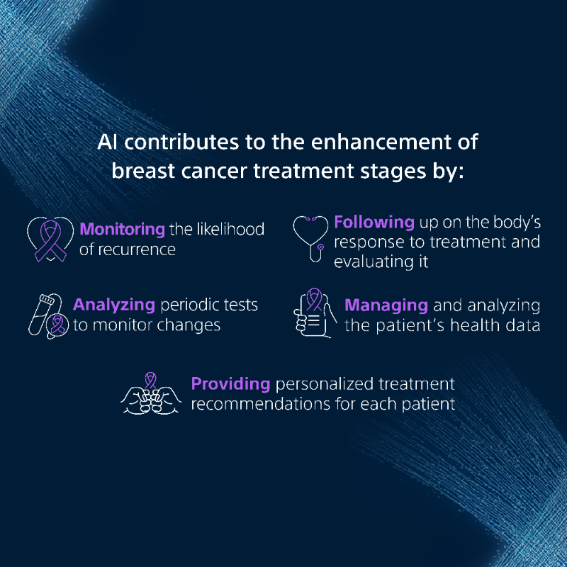 SCAI_AI's tweet photo. From early detection to advanced treatment, #AI empowers a smarter approach to enhance breast cancer care. 🧬
#One_Step_Ahead #SCAI #UnlockingValueWithAI