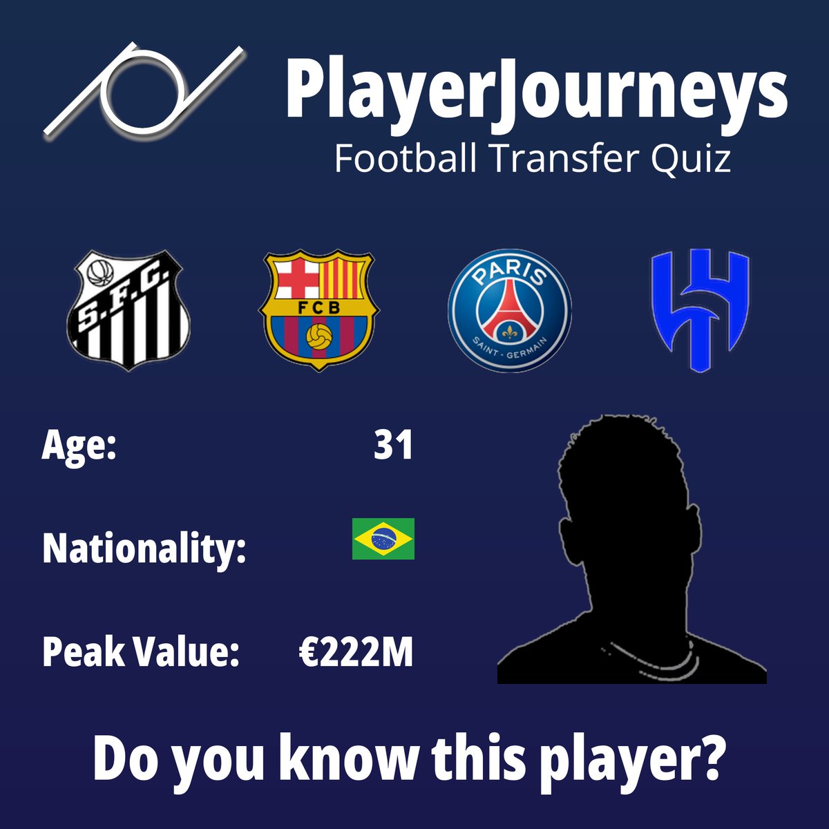 PlayerJourneys_'s tweet photo. - He's never missed his sister's birthday 
- He took @maluma 's girl 
- He's the most expensive transfer in the history of football 

#soccer #futbol #messi #championsleague #ronaldo #realmadrid #cristianoronaldo #cr7 #sports #barcelona #neymar #nfl #fifa #cristiano #sport #premierleague #futebol #juventus #manchesterunited #nike #liverpool #chelsea #calcio #suarez #goal ##eomessi #fcbarcelona
#ucl #tenhagout #tuchel
