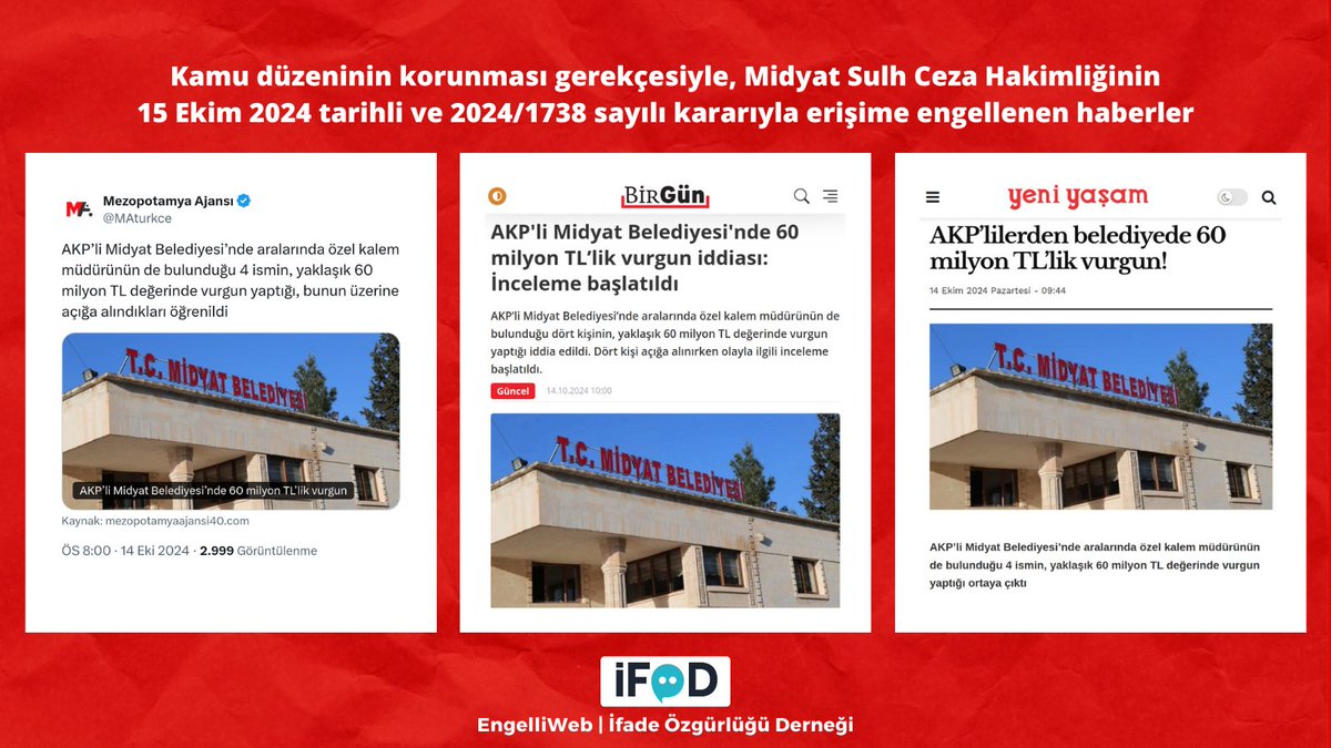 AKP'li Midyat Belediyesi'nde yaklaşık 60 milyon TL değerinde vurgun yaptığı iddiasına dair haberler, kamu düzeninin korunması gerekçesiyle, Midyat Sulh Ceza Hakimliğinin 15 Ekim 2024 tarihli ve 2024/1738 sayılı kararıyla erişime engellendi. ifade.org.tr/engelliweb/mid…