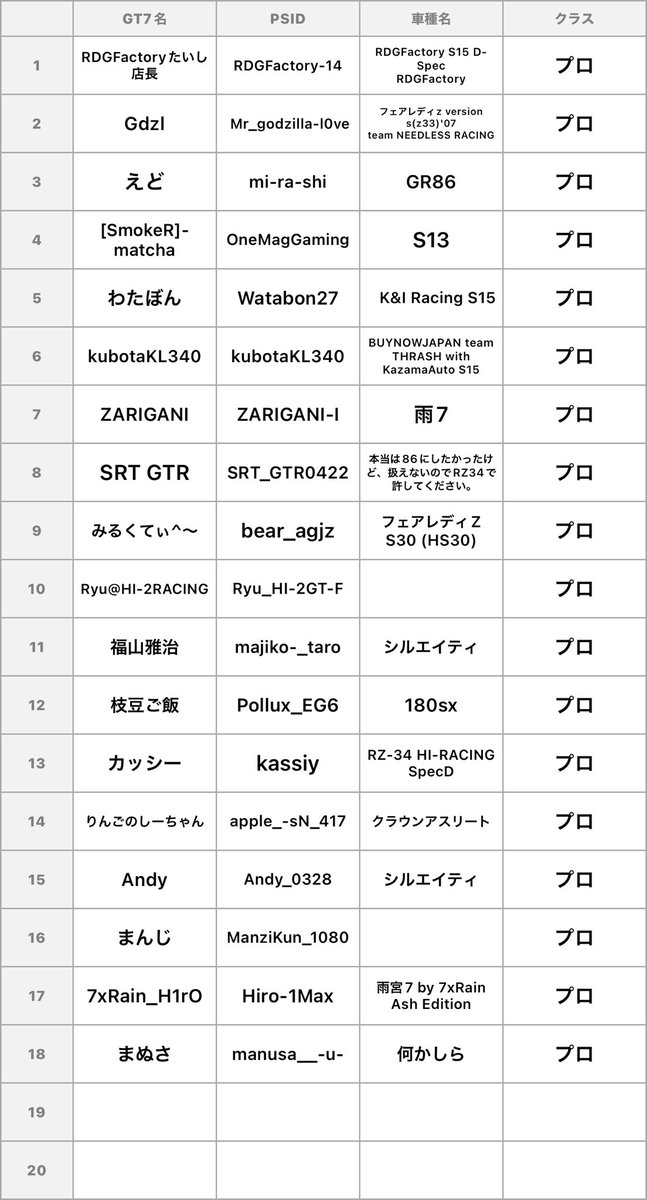 DoMiNiKuTetudou's tweet photo. まだエントリー受付中ですのでよろしくお願いいたします。
#TDJ杯 https://t.co/tluwXEjDYI
