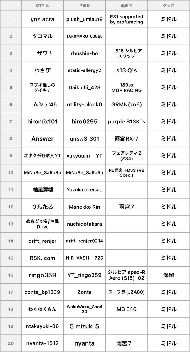 DoMiNiKuTetudou's tweet photo. まだエントリー受付中ですのでよろしくお願いいたします。
#TDJ杯 https://t.co/tluwXEjDYI