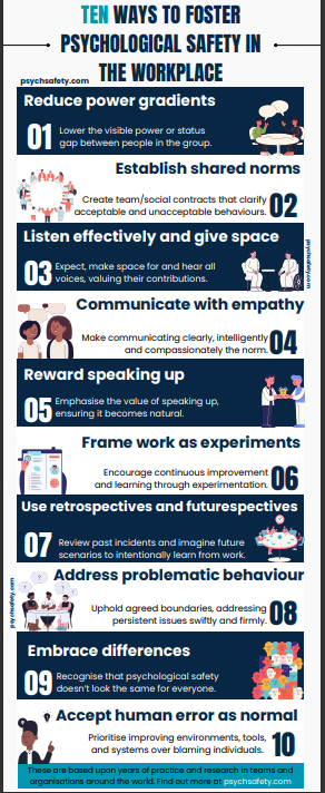 anna baverstock (@anna_annabav) on Twitter photo Top 10 Ways to Foster Psychological Safety in the Workplace - Psych Safety
What a treat to hear <a href="/tom_geraghty/">Tom Geraghty</a> share this fabulous resource <a href="/Kindness_Health/">Conversation for Kindness</a> this evening Top 10 Ways to Foster Psychological Safety in the Workplace - Psych Safety
What a treat to hear <a href="/tom_geraghty/">Tom Geraghty</a> share this fabulous resource <a href="/Kindness_Health/">Conversation for Kindness</a> this evening
