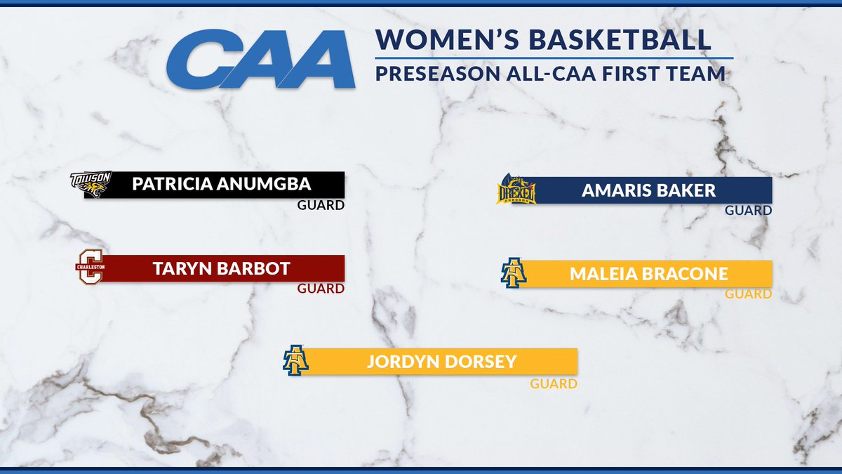 CAABasketball's tweet photo. 🏀 2024-25 All-CAA Preseason First Team 

Patricia Anumgba, @Towson_WBB
Amaris Baker, @DrexelWBB
Taryn Barbot, @CofCWBB 
Maleia Bracone, @LadyAggieBall 
Jordyn Dorsey, @LadyAggieBall

📰 https://t.co/04QOcnMpsM

#CAAHoops https://t.co/H5thKgGG0Y