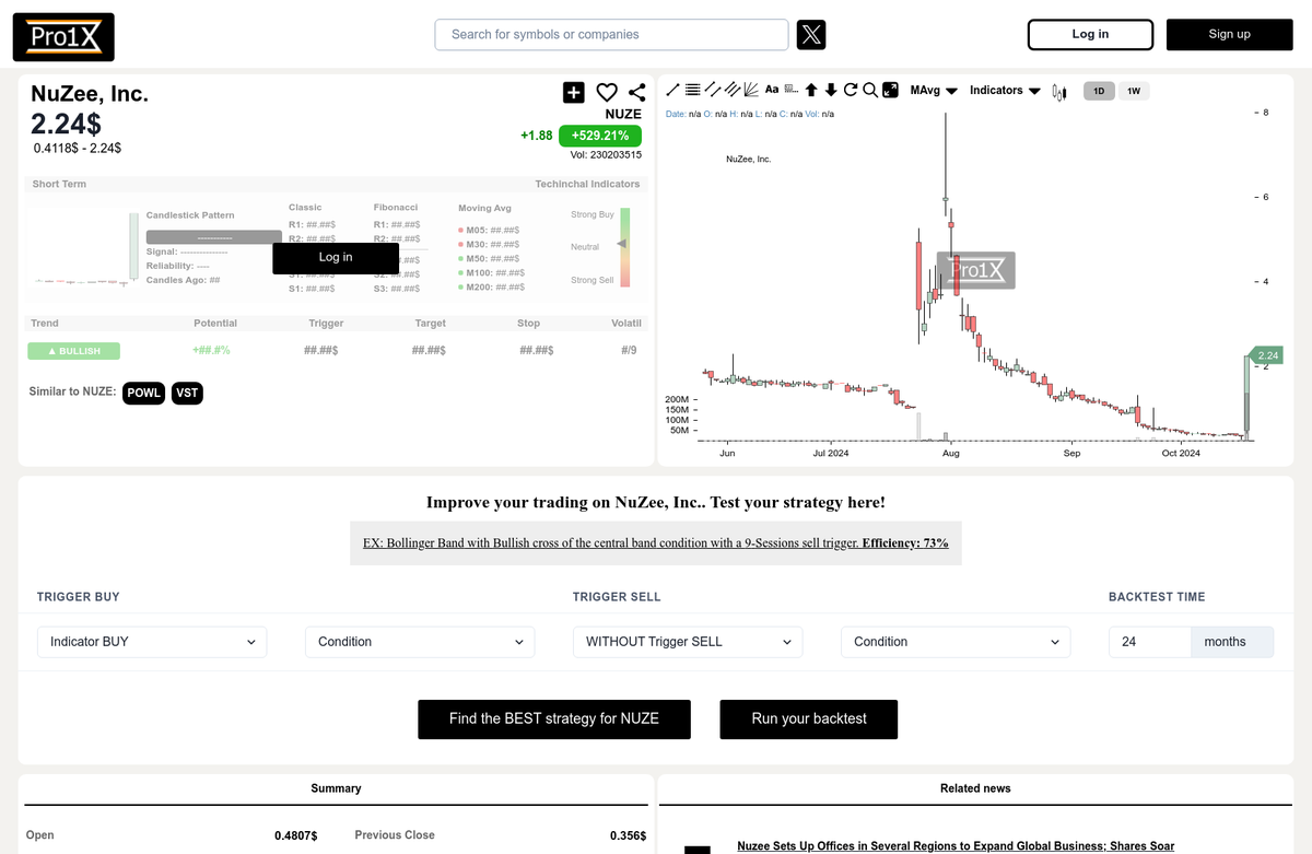 pro1xcom's tweet photo. $NUZE seems to be reinforcing a robust upward trend on the intraday level.
📈 : 2.24$ 🟢+1.88 (+529.21%)
More info, technical analysis and next targets: https://t.co/BnMRlUJr4L
$SPX $DJI $QQQ
#NuZee, #NUZE #Investing #Stocks #Trading https://t.co/JkmjqrEmky