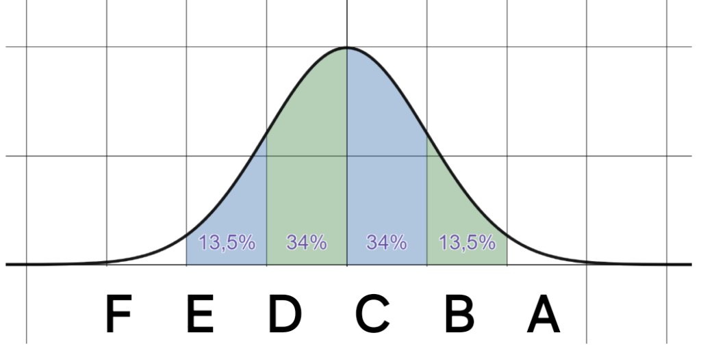 Lärare, vad hindrar oss?

Vi kan välta betygssystemet om vi vill.