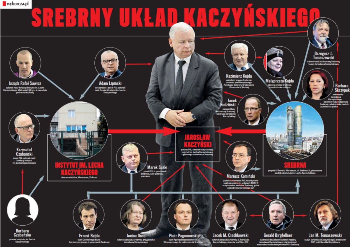 W Polsce działała dobrze zorganizowana grupa przestępcza, która okradała Polskę 😡😡😡
Do rozliczenia tej grupy należałoby powołać cały zespół
prokuratorów, pod kierownictwem Pani <a href="/e_wrzosek/">e-wrzosek #FBPE🇪🇺🇵🇱🏳️‍🌈#FundamentalRights</a> . 
Taki zespół świetnie skoordynowałby  prace poszczególnych prokuratorów !!!
Uważasz, że