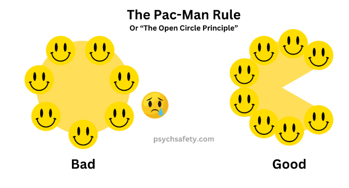 anna baverstock (@anna_annabav) on Twitter photo The Pac-Man Rule (https_psychsafety.co.uk)
I absolutely love this - when standing around having coffee always leave a gap / empty chair to enable someone else to join.
More pearls of wisdom from <a href="/tom_geraghty/">Tom Geraghty</a> <a href="/Kindness_Health/">Conversation for Kindness</a> The Pac-Man Rule (https_psychsafety.co.uk)
I absolutely love this - when standing around having coffee always leave a gap / empty chair to enable someone else to join.
More pearls of wisdom from <a href="/tom_geraghty/">Tom Geraghty</a> <a href="/Kindness_Health/">Conversation for Kindness</a>