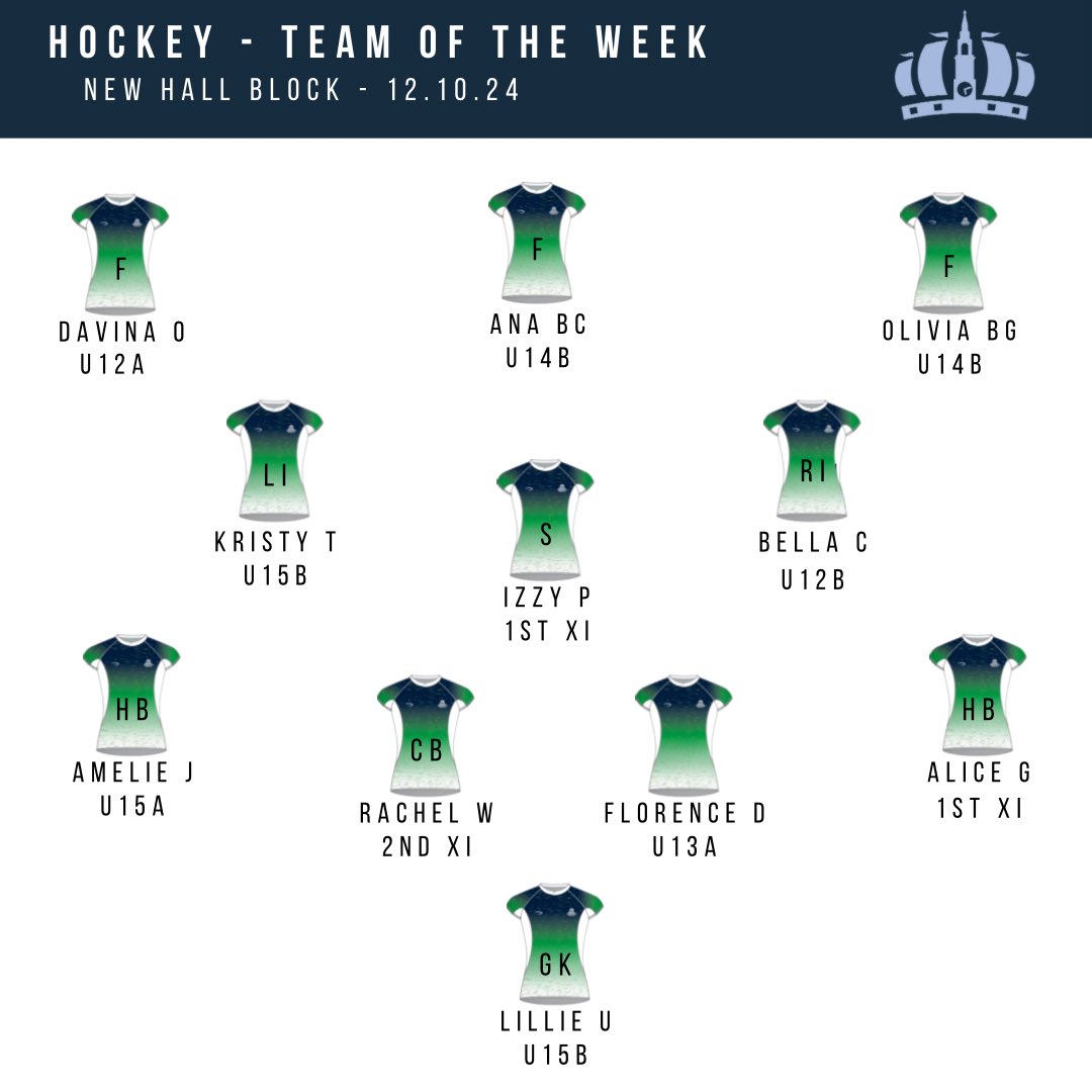 🚨Week 5 - Team of the week🚨

Here is the last TOTW for the first half term of the girls’ hockey season. Well done to all the selected players👏🏼🟢🟡

<a href="/RHSSuffolk/">Royal Hospital School</a> <a href="/RHSSport/">RHS Sport & Wellbeing</a> #teamrhs