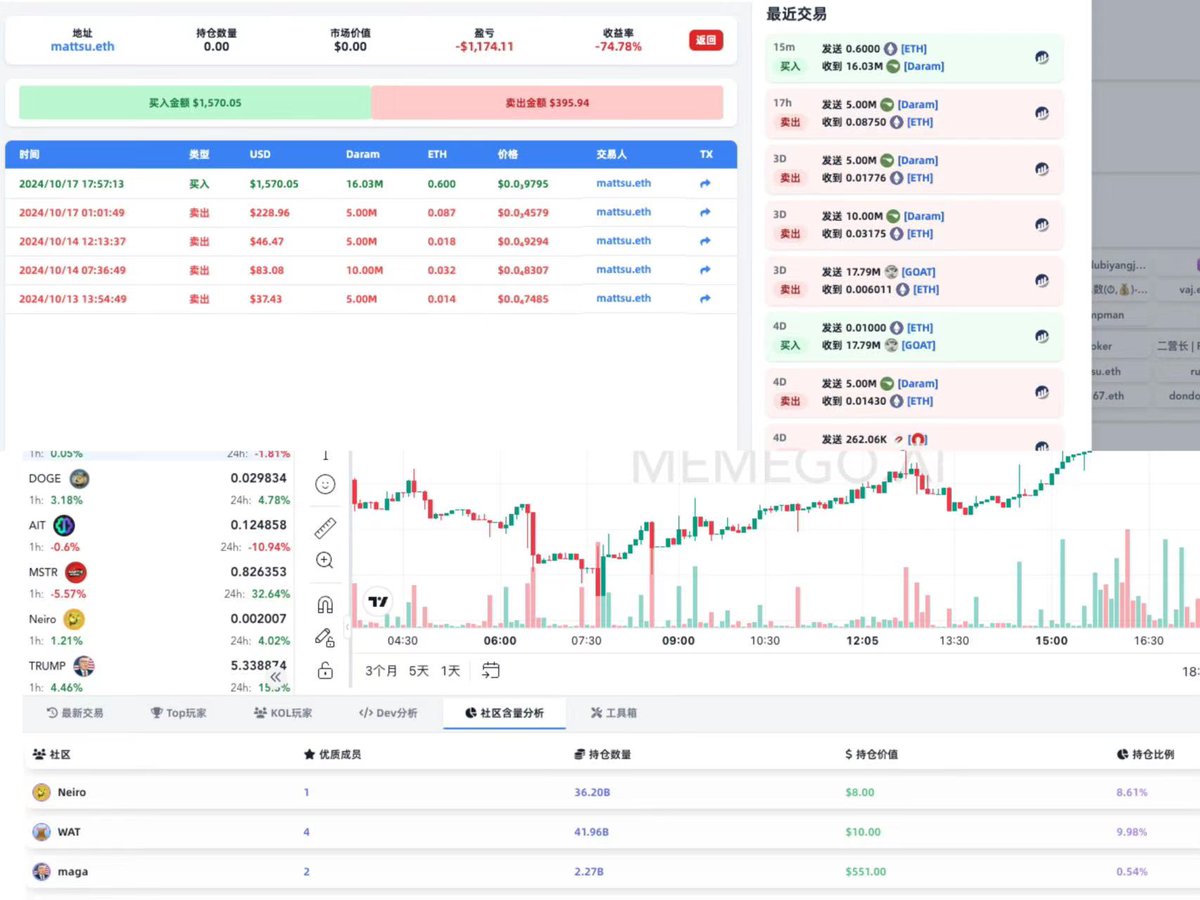 Bi | MemeGo | AI tweet media