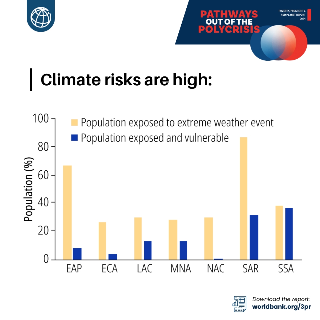 World Bank Nepal tweet media