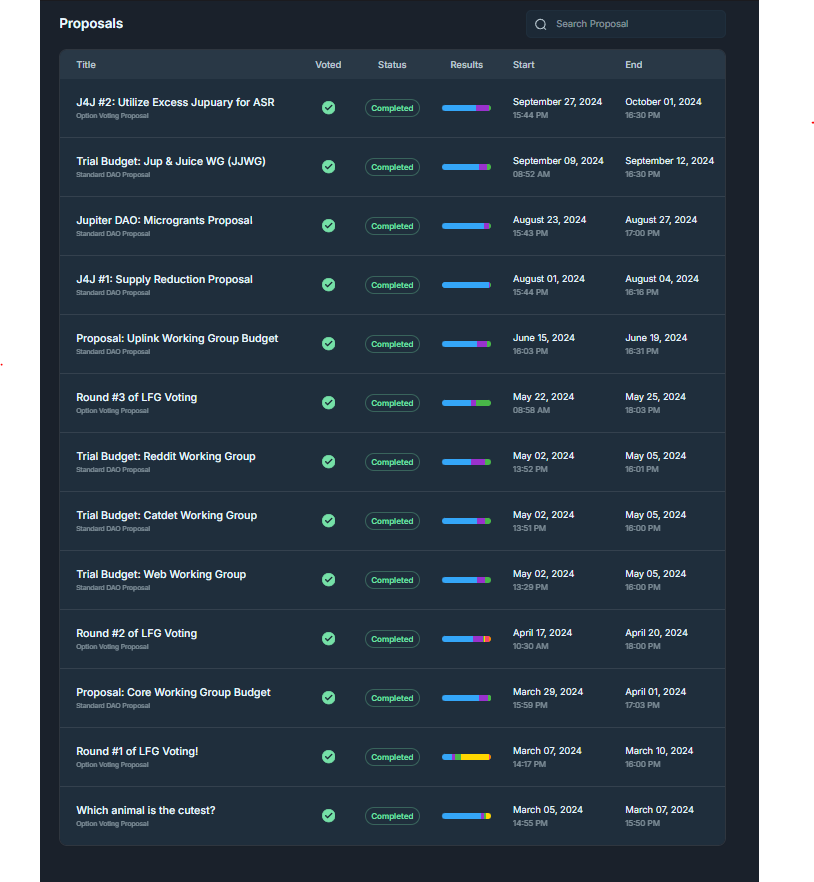 Zentra33's tweet photo. Jupiter Exchange Update: Check &amp; Claim Your ASR Rewards! @JupiterExchange 

Allocation Checker Goes Live: This Friday, October 18 - Verify your rewards!
Claim Your Rewards: Starting Monday, October 21 - Make sure you don't miss out!

Haven't missed a vote, have you?  #J4J 🪐 https://t.co/nro7MtOtA9