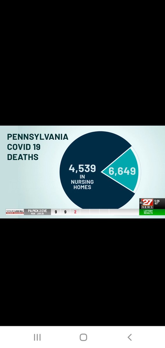 As a reminder:
Five democrat murderous governors caused the death of thousands of seniors citizens when they moved COVID positive patients to nursing homes!
Not one has been investigated or prosecuted
 
Crickets 🦗 🦗🦗 from the media and republicans 

Justice is needed!