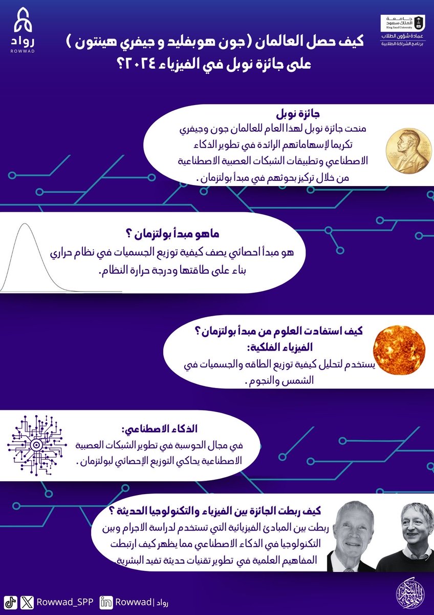Rowwad_SPP's tweet photo. بين العلوم والتقنية 🔭✨

- جائزة نوبل للفيزياء ٢٠٢٤ https://t.co/J53fMSzcUl