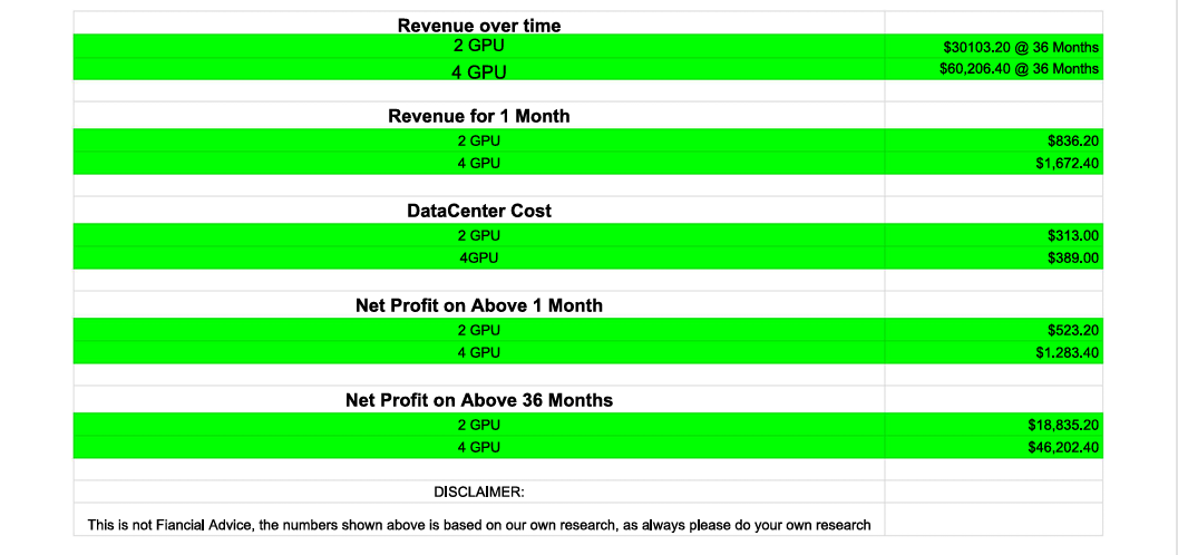 RogueEvoLLC's tweet photo. Tired of issues like this with the @IceRiverMiner #ks5l $KAS miner then you need to check out @conduit_network and the stable income flow projections our company put together for our investors who are deploying mini data centers!
#data #web3 #layer0 #conduitnetwork #ai https://t.co/Y5OKvF5Bvm
