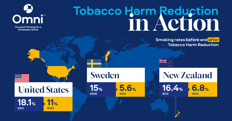 tobacco harm reduction usa Why We Need To Embrace 2024 - More Harm Than