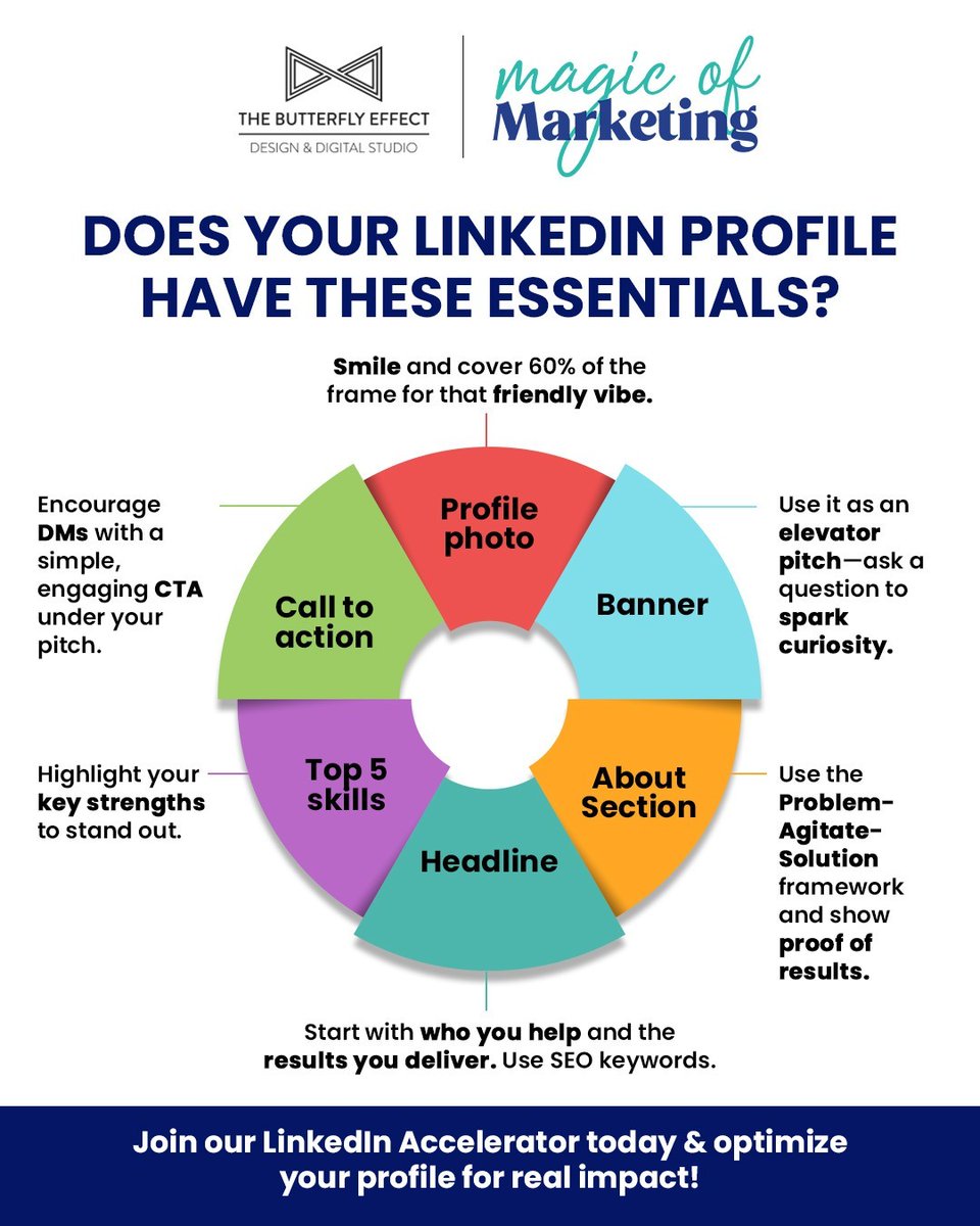 _TBEStudio's tweet photo. Optimize your LinkedIn profile! Use a friendly photo, a strong headline, and a compelling CTA. Apply the Problem-Agitate-Solution framework in your About section. Join our LinkedIn Accelerator and stand out today! #ondirection #radhikaapte #encounter #linkedin https://t.co/1e7EfuyIz1