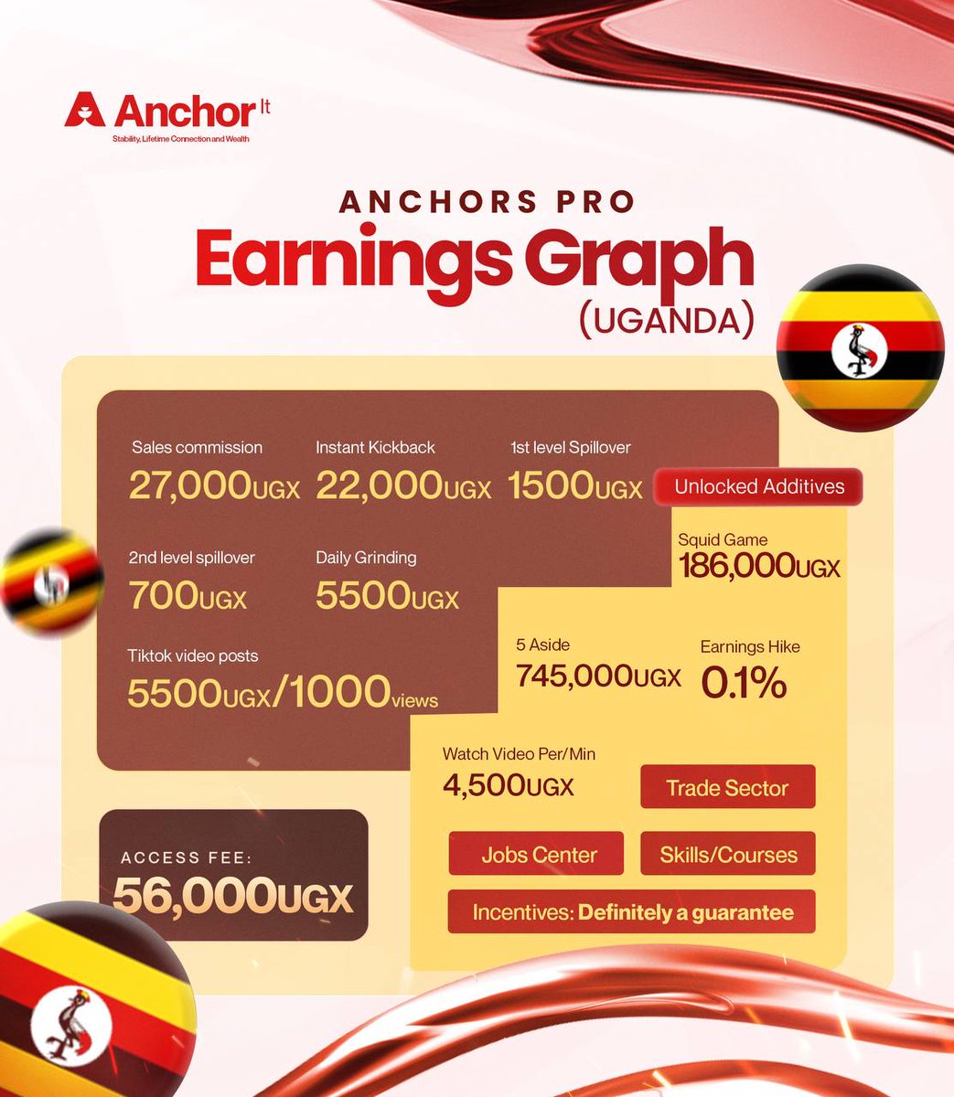 Anchorit_live's tweet photo. Anchor is live!

Let's anchor it🤝 https://t.co/EqHTeQoNet